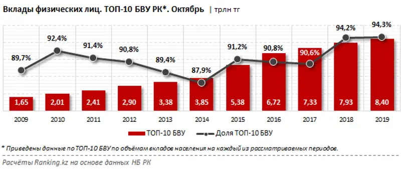 Вклады физических лиц за октябрь 2019 года