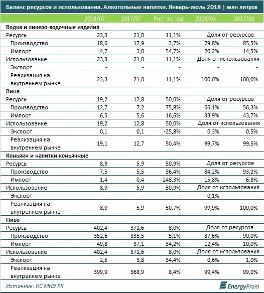 , фото - Новости Zakon.kz от 17.10.2018 11:24