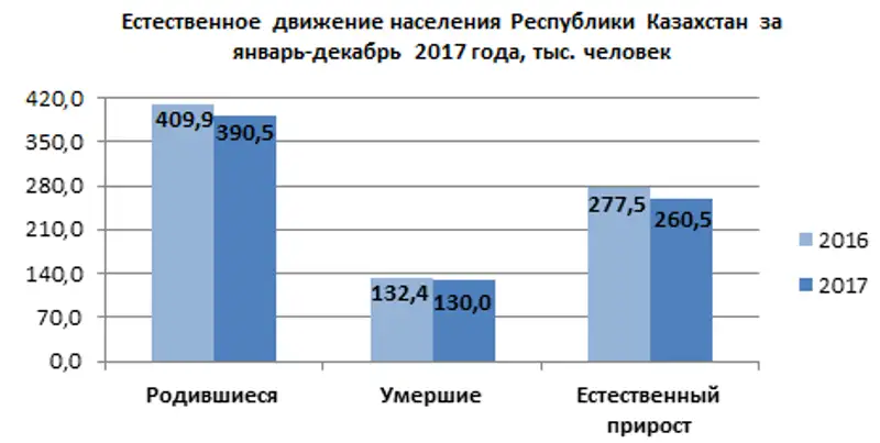 , фото - Новости Zakon.kz от 16.02.2018 21:23