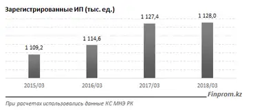 Zakon.kz, фото - Новости Zakon.kz от 17.04.2018 10:20
