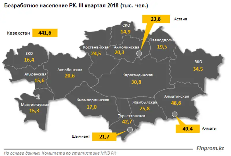 , фото - Новости Zakon.kz от 07.12.2018 14:31