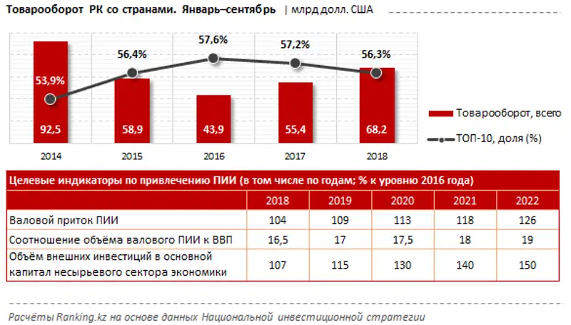 , фото - Новости Zakon.kz от 27.11.2018 11:41