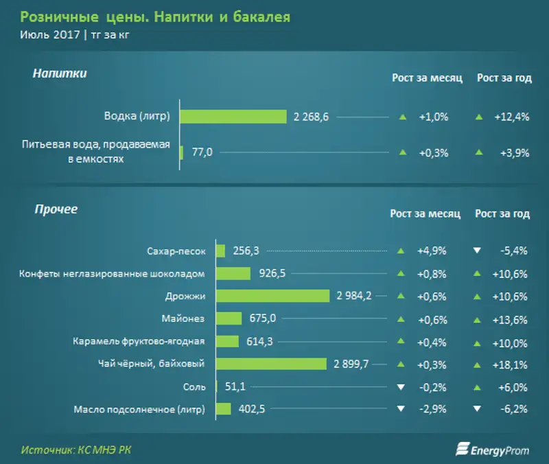, фото - Новости Zakon.kz от 31.07.2017 19:11