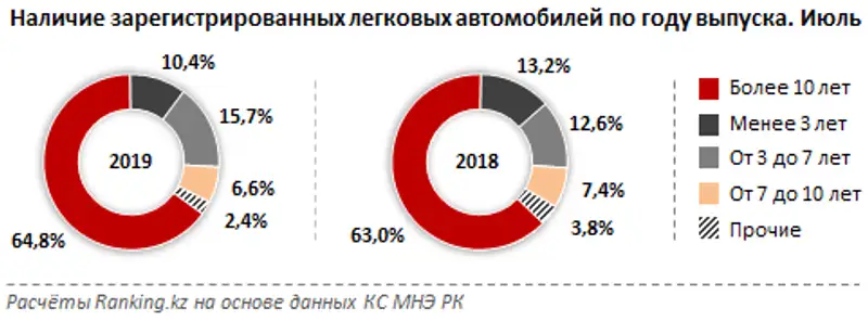 undefined undefined, фото - Новости Zakon.kz от 14.10.2019 10:13