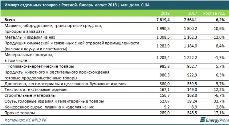 , фото - Новости Zakon.kz от 15.11.2018 12:24