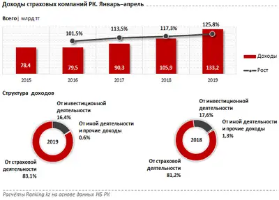 Zakon.kz, фото - Новости Zakon.kz от 23.05.2019 09:31