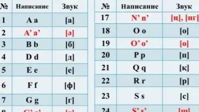 Zakon.kz, фото - Новости Zakon.kz от 12.10.2017 14:35