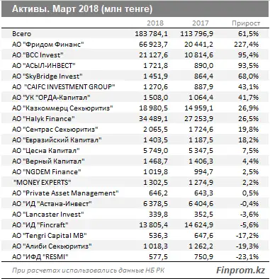 , фото - Новости Zakon.kz от 27.04.2018 14:05