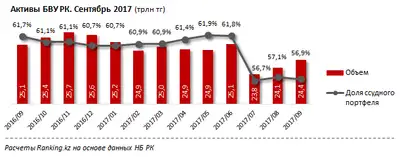 Zakon.kz, фото - Новости Zakon.kz от 16.11.2017 10:28