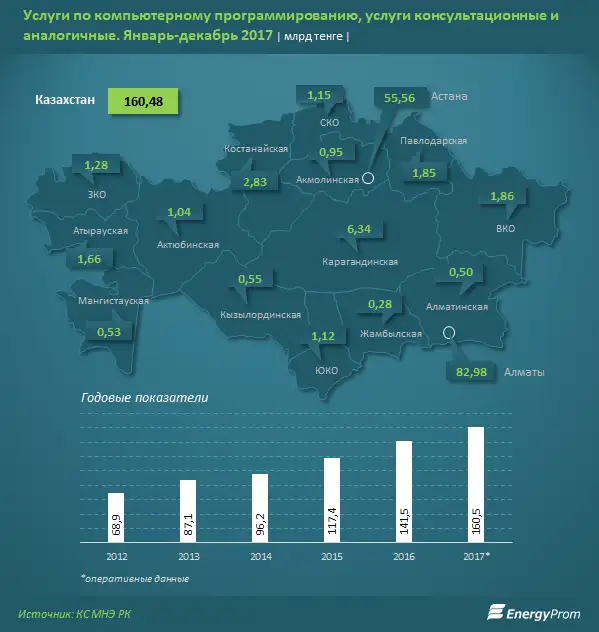 , фото - Новости Zakon.kz от 19.03.2018 20:15