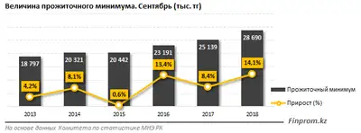 Zakon.kz, фото - Новости Zakon.kz от 18.10.2018 11:01