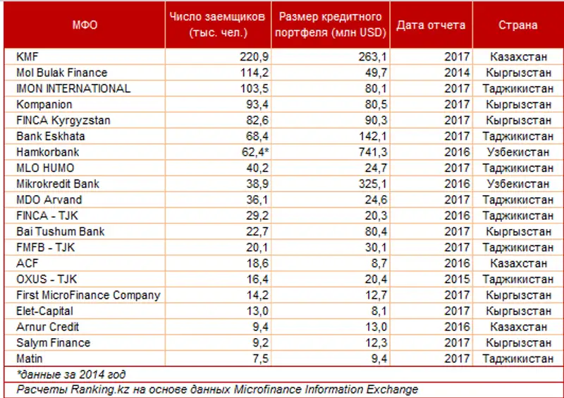 , фото - Новости Zakon.kz от 24.09.2018 10:34