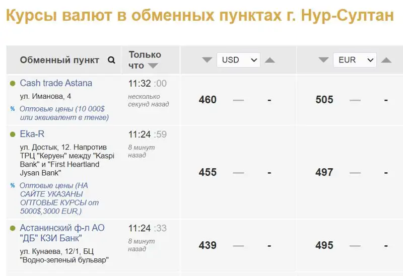 продажа валюты, фото - Новости Zakon.kz от 24.02.2022 11:39