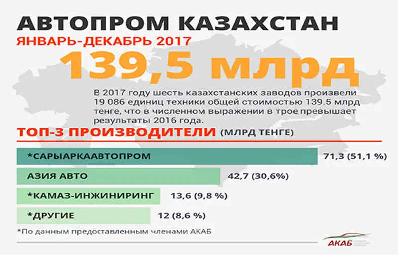, фото - Новости Zakon.kz от 15.01.2018 23:25