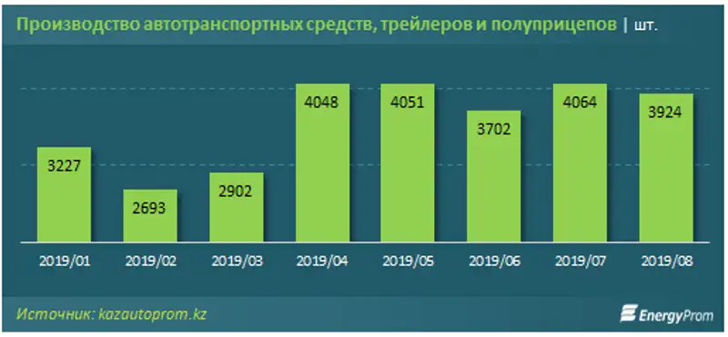 https://www.energyprom.kz/storage/app/media/2019/10/10/222.png https://www.energyprom.kz/storage/app/media/2019/10/10/222.png, фото - Новости Zakon.kz от 10.10.2019 09:33