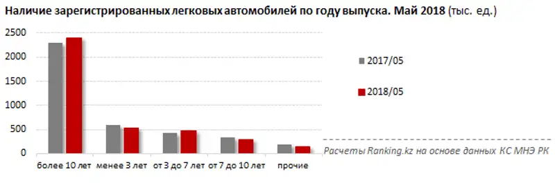 undefined, фото - Новости Zakon.kz от 23.08.2018 11:11