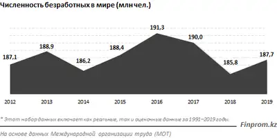 Zakon.kz, фото - Новости Zakon.kz от 15.04.2020 12:01