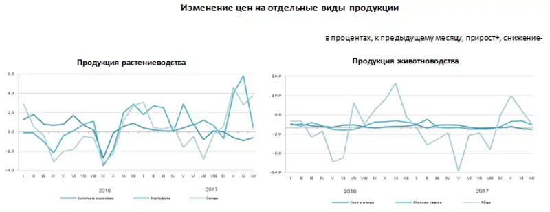 r08-01-2017-1, фото - Новости Zakon.kz от 09.01.2018 16:44