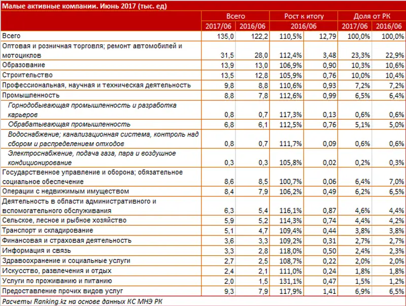 undefined, фото - Новости Zakon.kz от 25.07.2017 16:49
