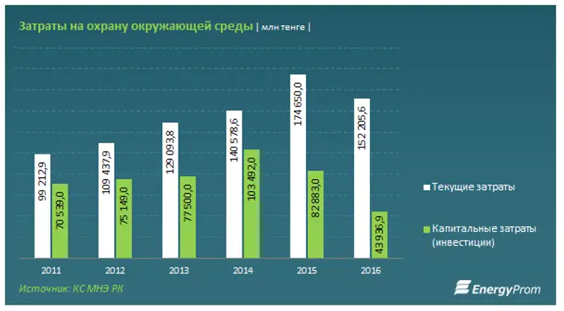, фото - Новости Zakon.kz от 16.04.2018 11:47