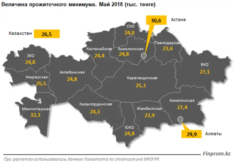 Вырос прожиточный минимум казахстанцев, фото - Новости Zakon.kz от 13.06.2018 11:04