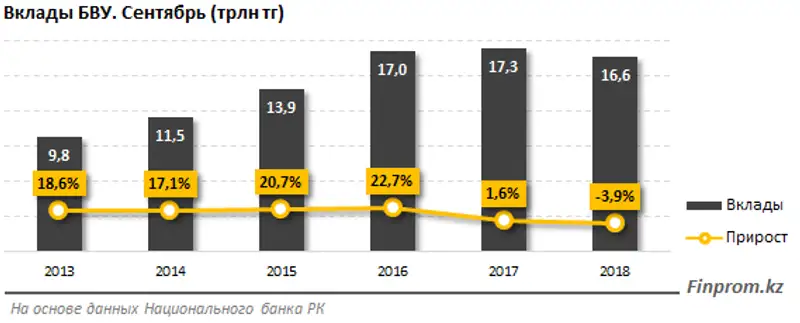 , фото - Новости Zakon.kz от 07.11.2018 10:36