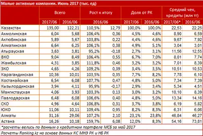 Zakon.kz, фото - Новости Zakon.kz от 25.07.2017 16:49