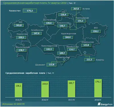 Zakon.kz, фото - Новости Zakon.kz от 26.03.2019 12:58