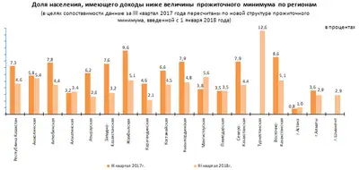 Zakon.kz, фото - Новости Zakon.kz от 14.12.2018 15:49