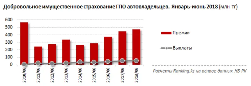 undefined, фото - Новости Zakon.kz от 17.08.2018 09:53