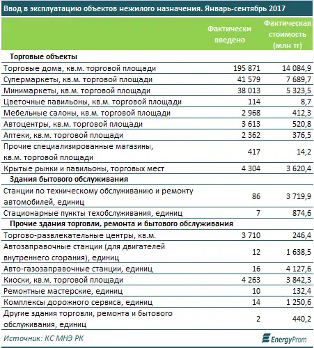 , фото - Новости Zakon.kz от 21.11.2017 11:06