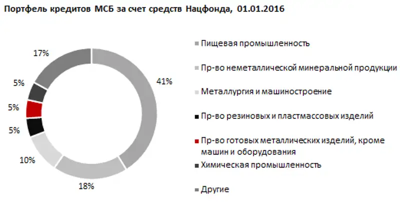 https://ranking.kz./upload/post1454572387pu29.png, фото - Новости Zakon.kz от 05.02.2016 19:01
