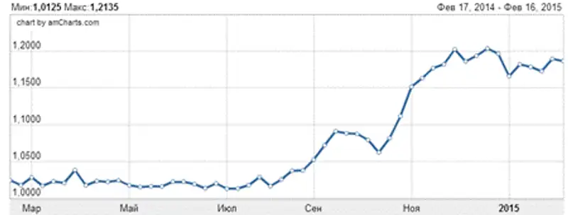 к японской йене.PNG к японской йене.PNG, фото - Новости Zakon.kz от 27.02.2015 23:51