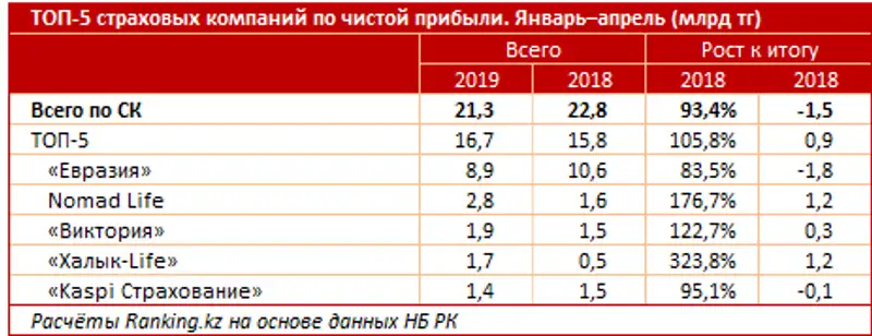 undefined, фото - Новости Zakon.kz от 23.05.2019 09:31