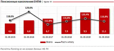 Zakon.kz, фото - Новости Zakon.kz от 01.04.2020 09:54