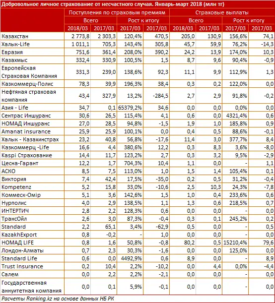 undefined, фото - Новости Zakon.kz от 03.05.2018 13:07