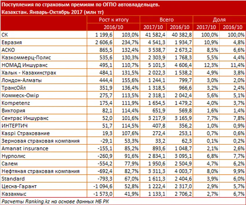 undefined, фото - Новости Zakon.kz от 11.12.2017 10:15
