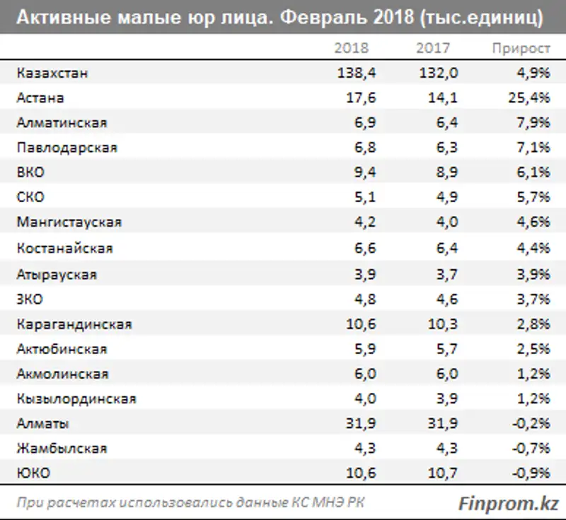 , фото - Новости Zakon.kz от 27.03.2018 18:08