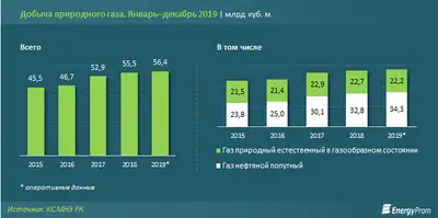 Zakon.kz, фото - Новости Zakon.kz от 05.03.2020 10:44