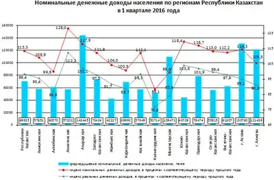 Zakon.kz, фото - Новости Zakon.kz от 28.06.2016 18:10