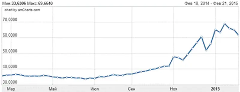 к рублю.PNG к рублю.PNG, фото - Новости Zakon.kz от 27.02.2015 23:51