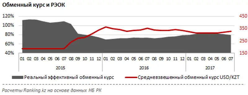 undefined, фото - Новости Zakon.kz от 12.09.2017 11:17