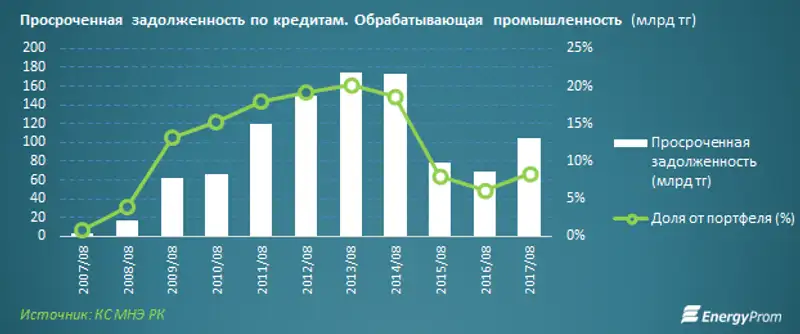 , фото - Новости Zakon.kz от 17.10.2017 10:56