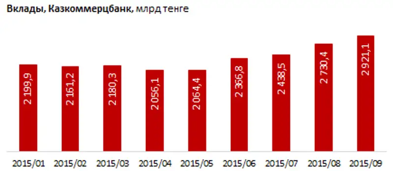 https://ranking.kz./upload/post1447913989pu2.png, фото - Новости Zakon.kz от 19.11.2015 22:48