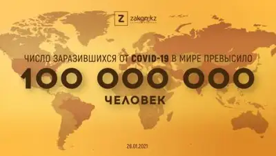 zakon.kz., фото - Новости Zakon.kz от 26.01.2021 01:07