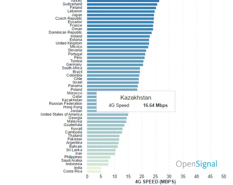 , фото - Новости Zakon.kz от 22.06.2017 18:05