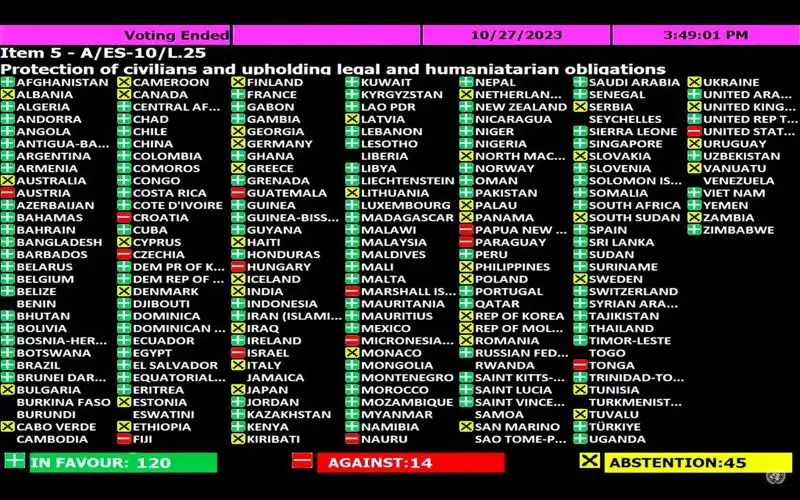 Резолюцию о немедленном перемирии в секторе Газа приняли в ООН , фото - Новости Zakon.kz от 28.10.2023 02:17