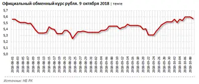 Zakon.kz, фото - Новости Zakon.kz от 10.10.2018 11:02