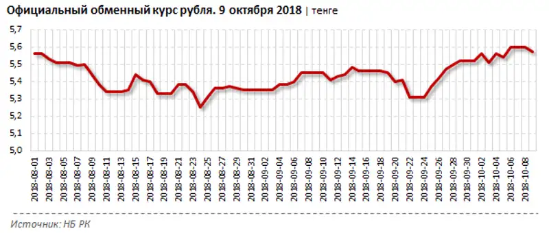 Нетто-продажи российских рублей обменными пунктами за август 2018 года