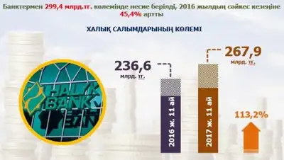 Пресс-служба акима ЮКО, фото - Новости Zakon.kz от 19.01.2018 09:02